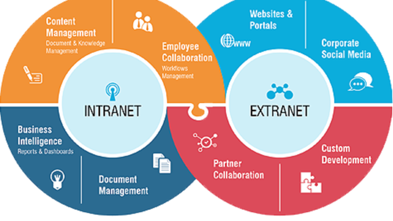 Intranet-Extranet