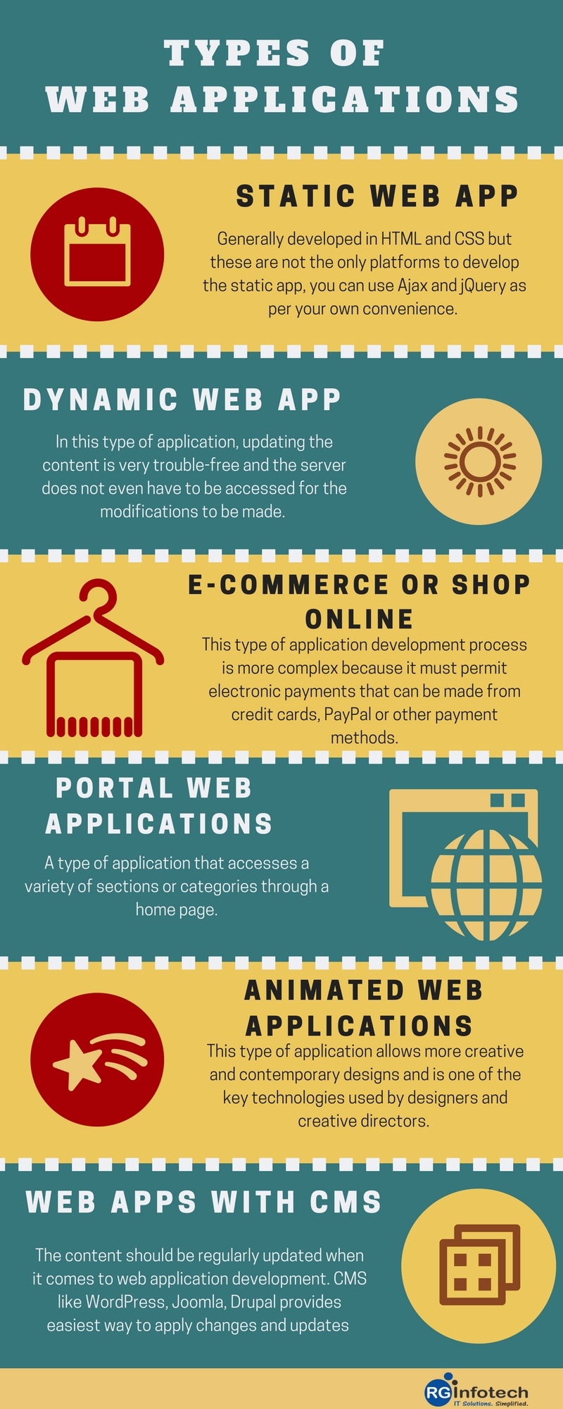 types of web application- infographic